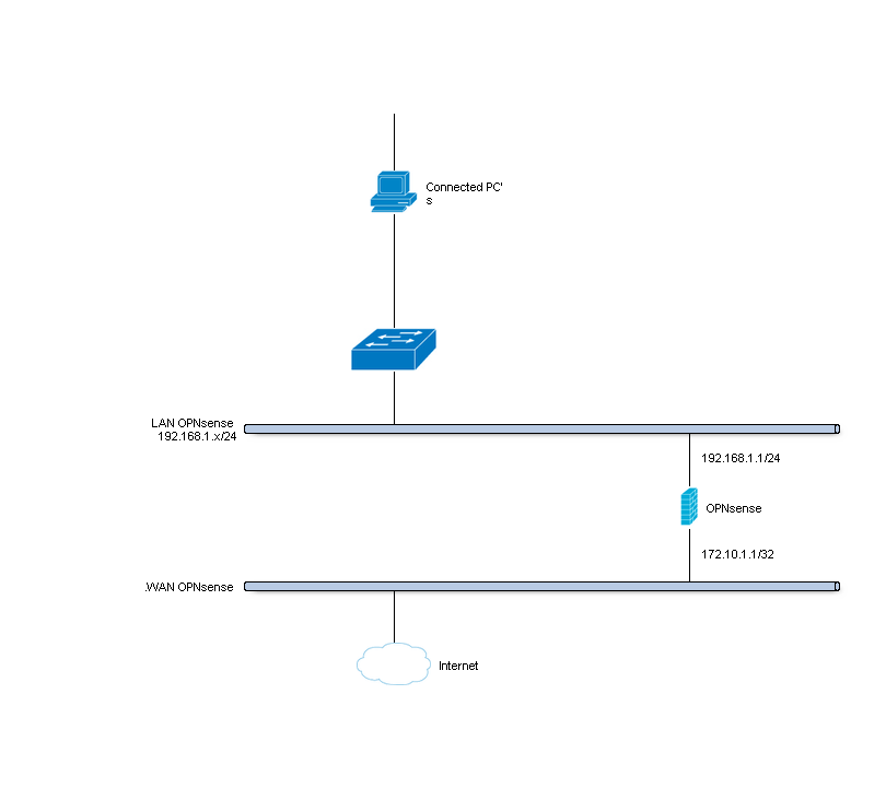 网络拓扑图-均匀分享带宽