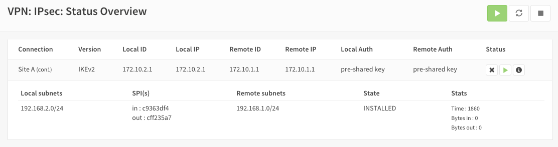 IPsec 隧道状态