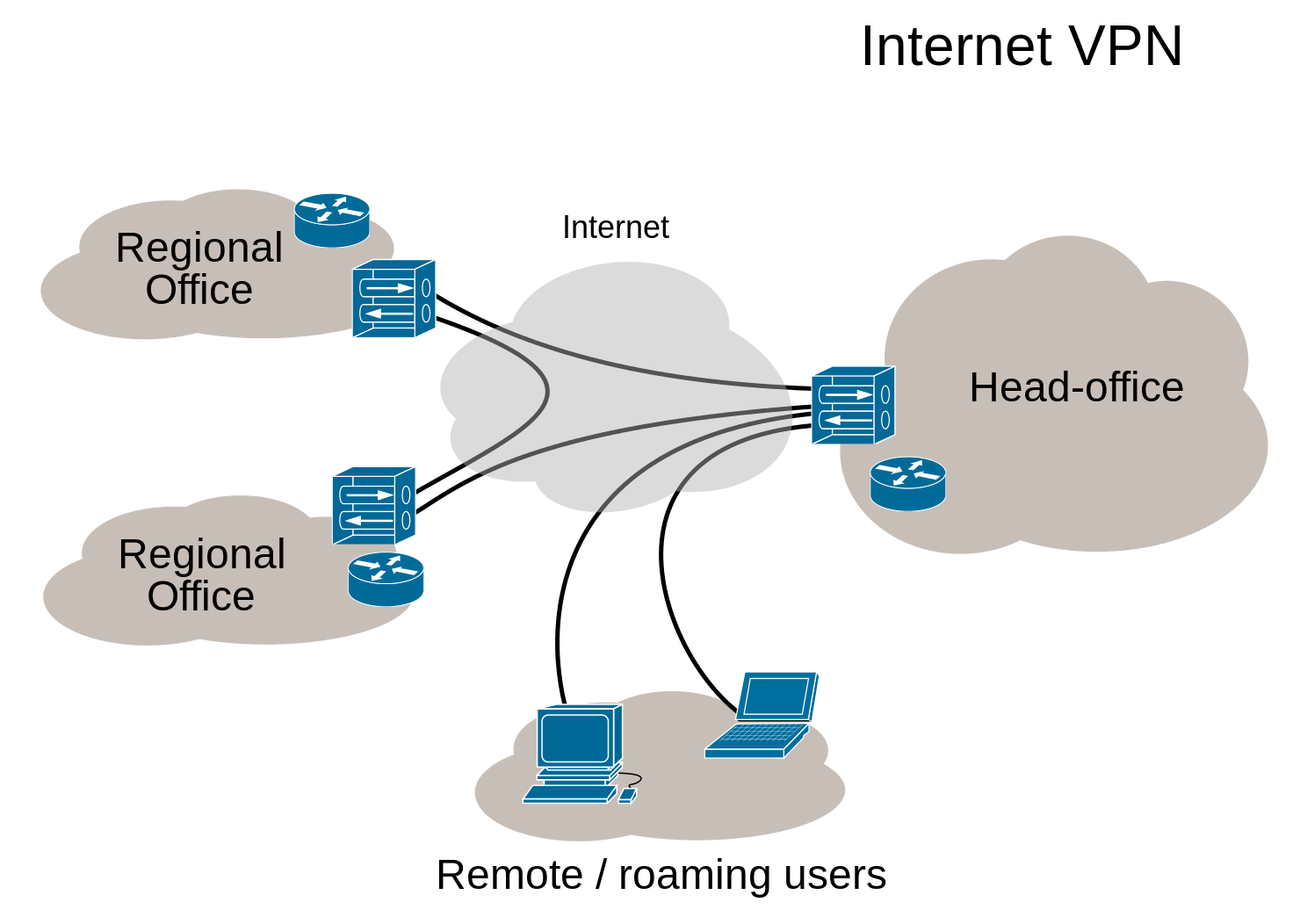 OPNsense用户手册-VPN