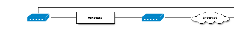 OPNsense用户手册-多WAN