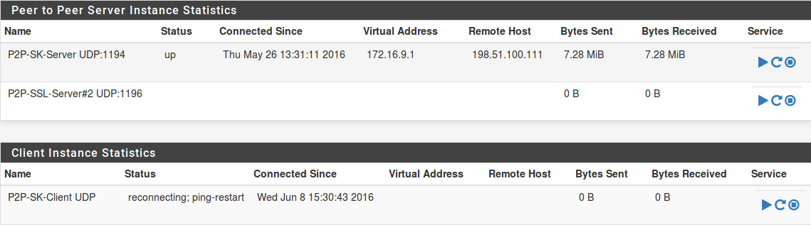 OpenVPN 状态显示已启动的服务器、正在等待连接的服务器以及试图重新连接的客户端
