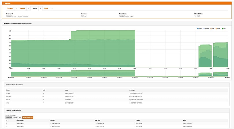 OPNsense 系统健康界面截图2