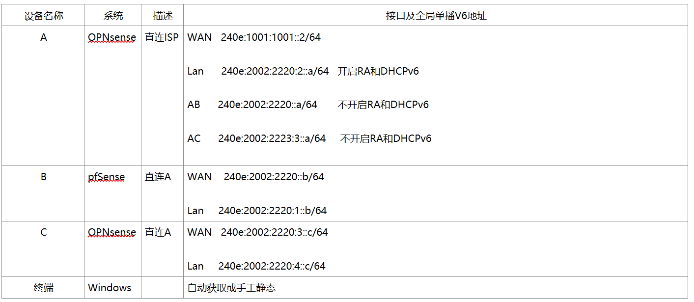 接口命名示例