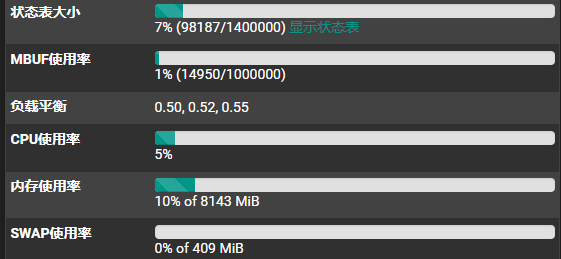 应用规则后防火墙状态表回归正常水平