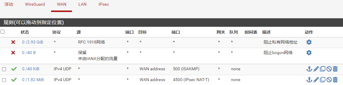WAN放行端口规则