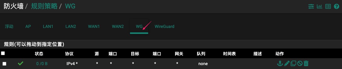 WG接口any-to-any规则