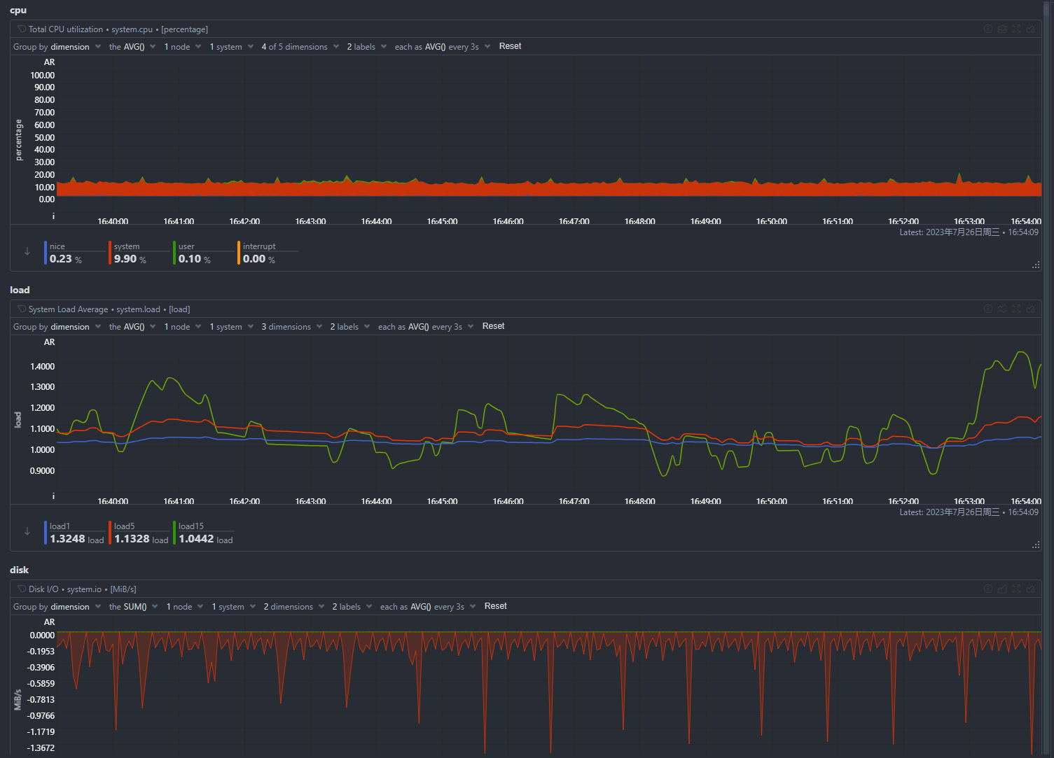 Netdata Cloud 仪表盘概览