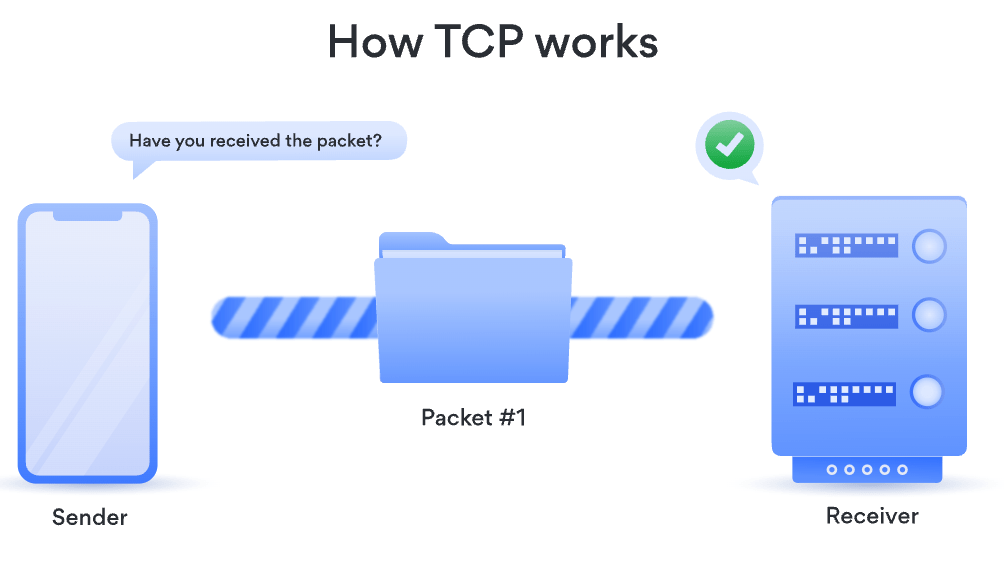 OpenVPN使用TCP还是UDP协议？