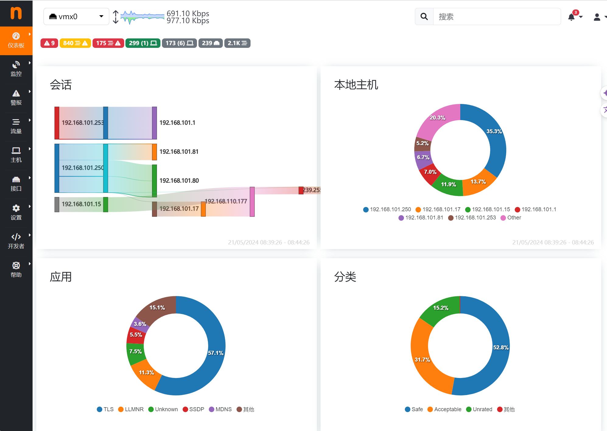 ntopng 中文界面截图