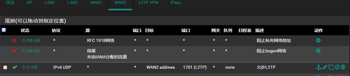 WAN2规则列表