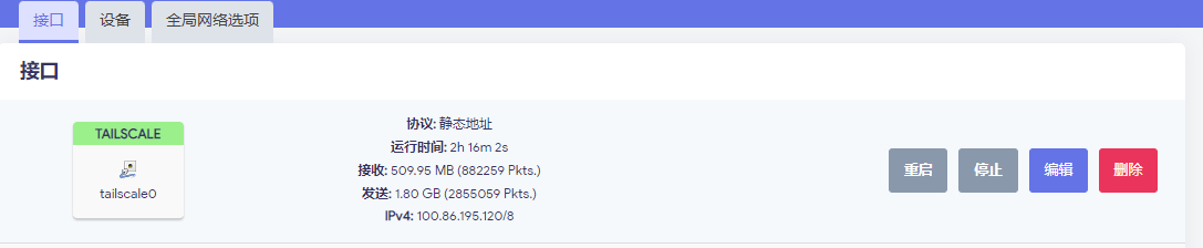 接口配置完成后的概览