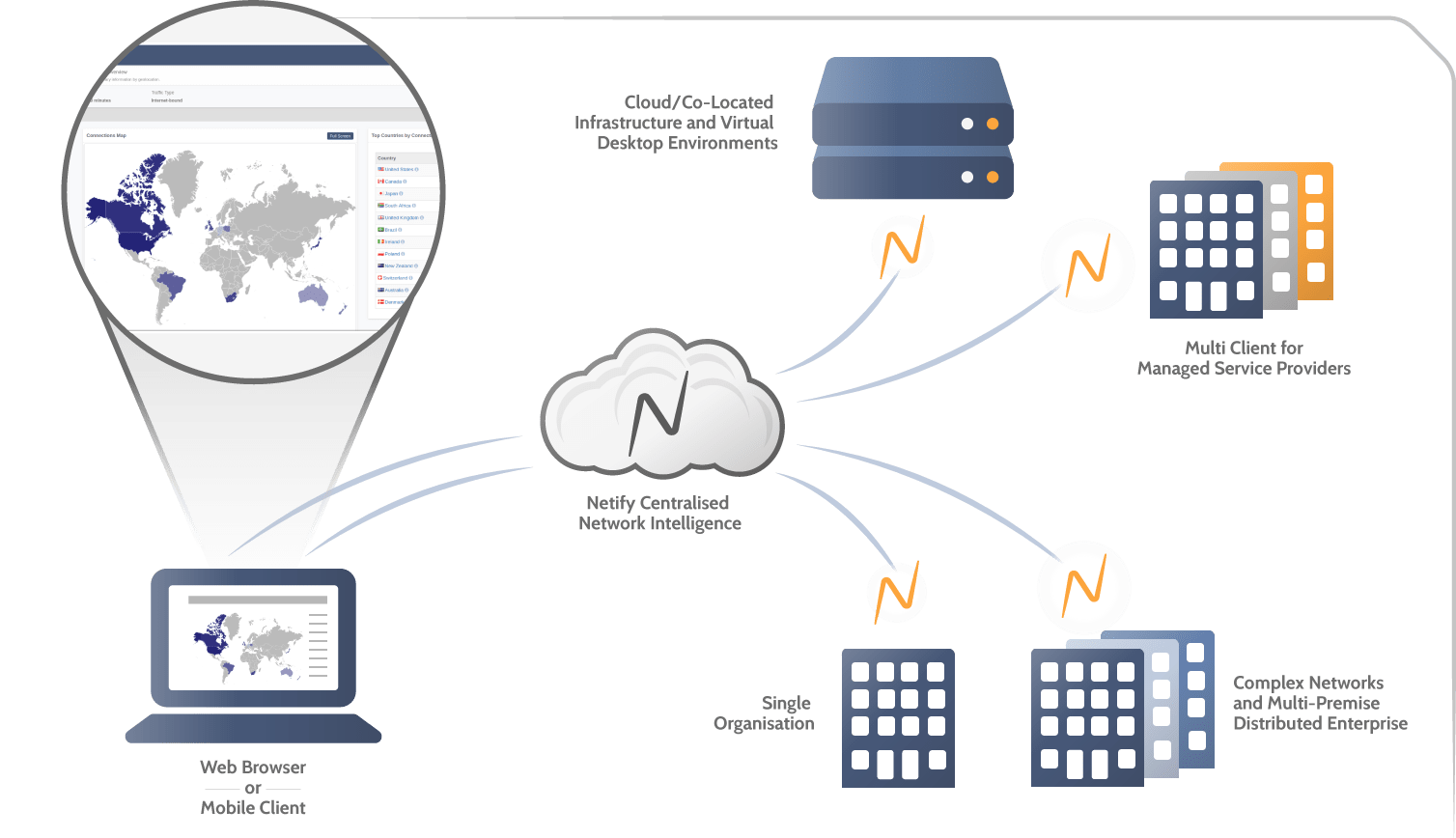 pfSense、OPNsense安装Netify
