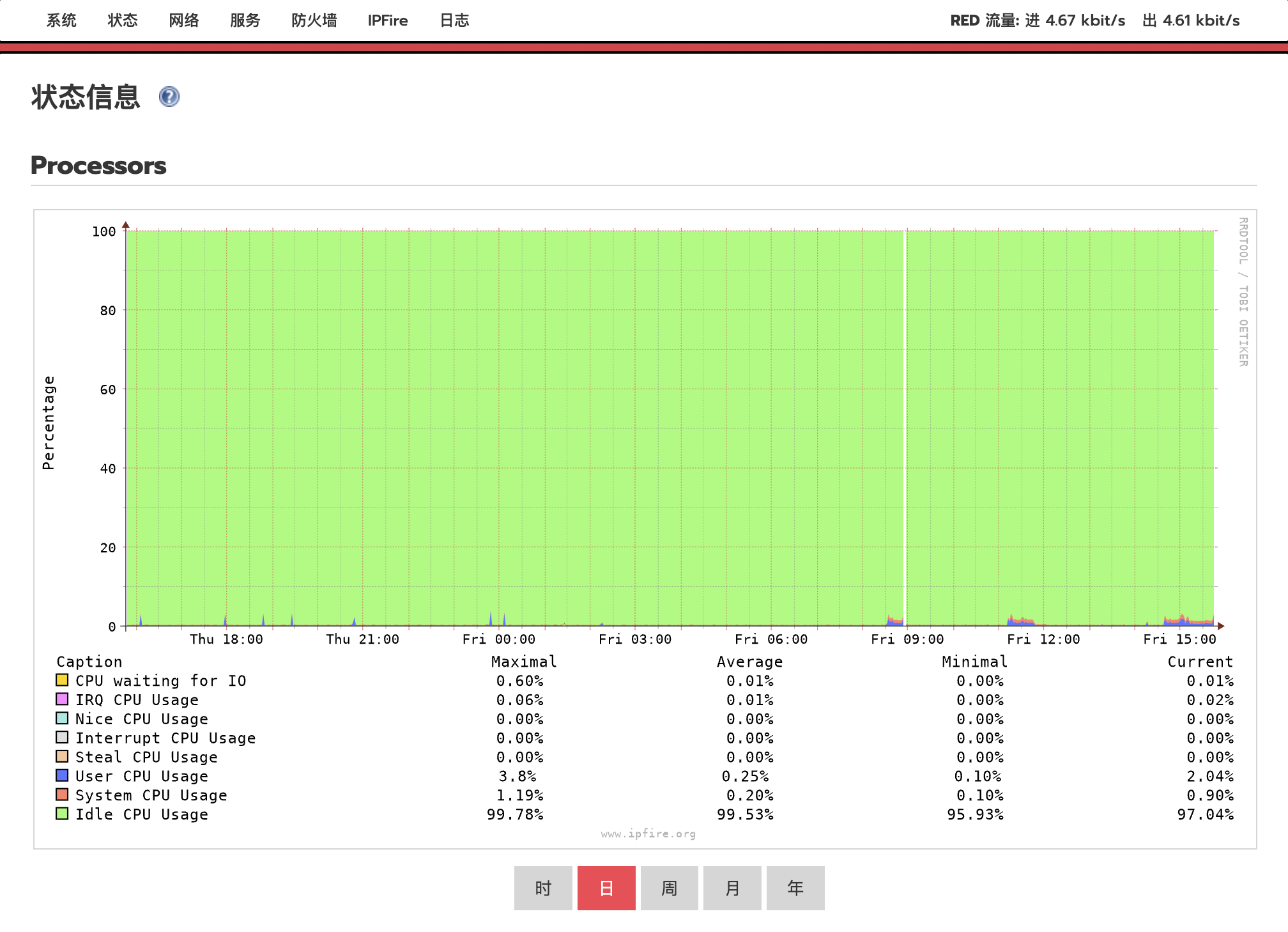 CPU 状态信息界面