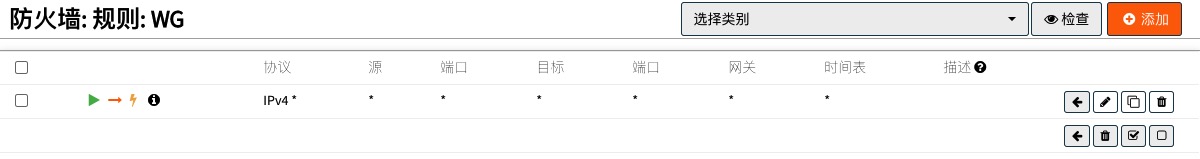 WG接口any-to-any规则