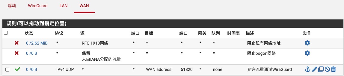 WAN防火墙规则填写完成