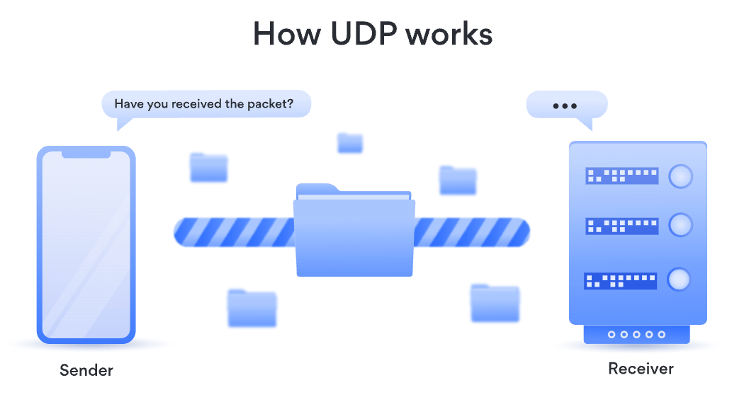 UDP数据传输示意图