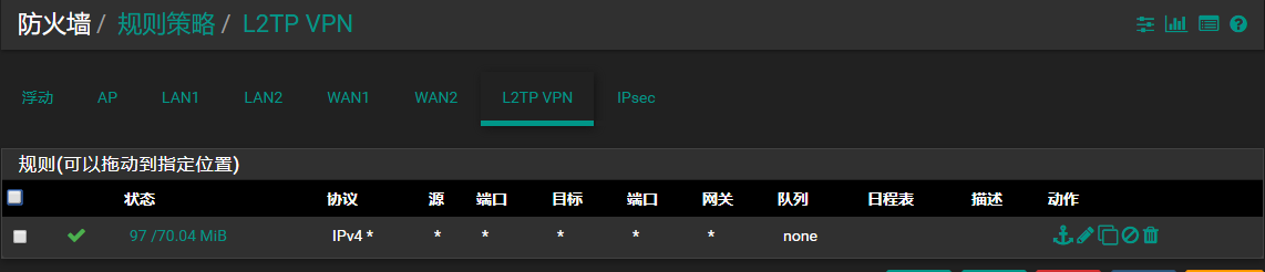 L2TP VPN规则列表