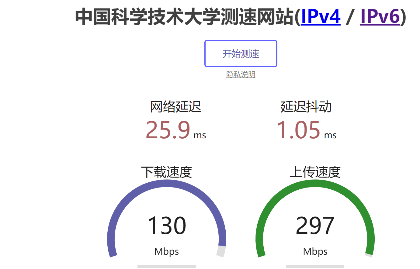 IPv6测速结果