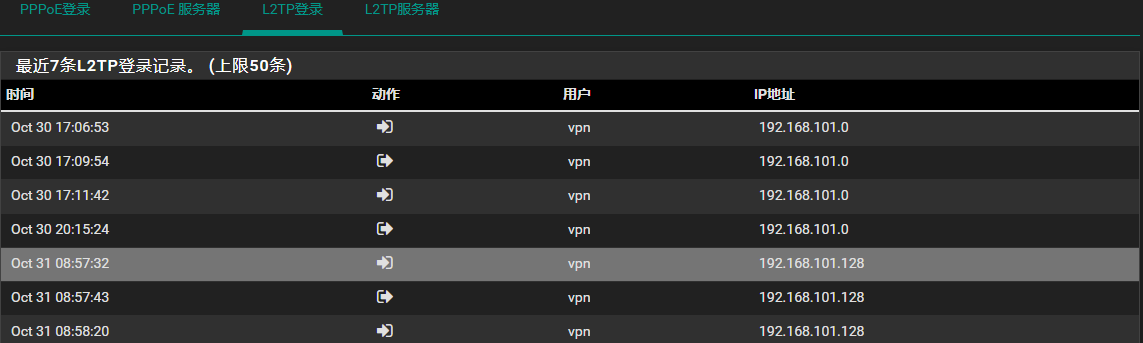 L2TP登录日志