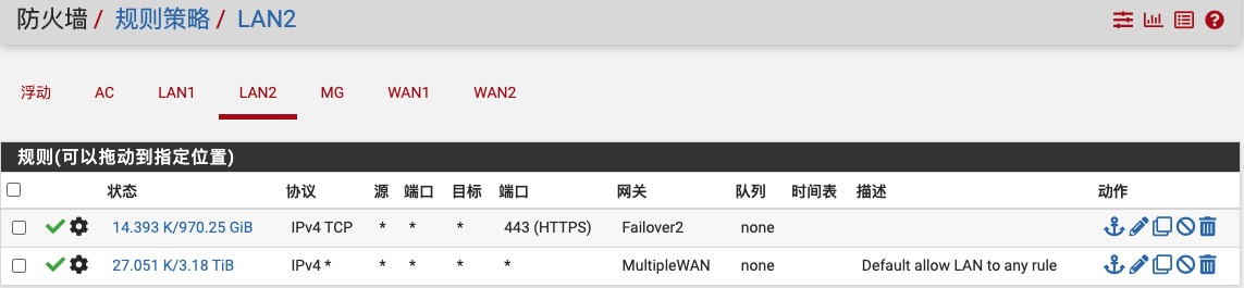 LAN2防火墙规则界面