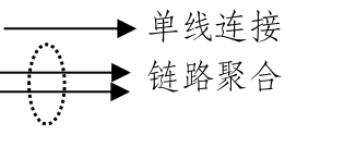 连线说明
