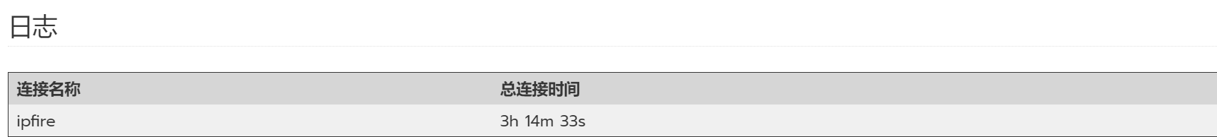 Roadwarrior日志界面