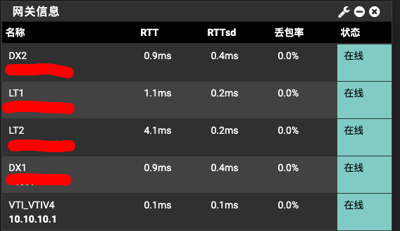 仪表板网关状态